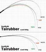 Yamaga Blanks SeaWalk Tairubber Series