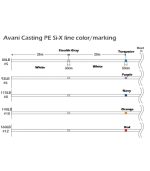 Varivas Avani Casting PE SiX 8 Strand PE Braided Fishing Line